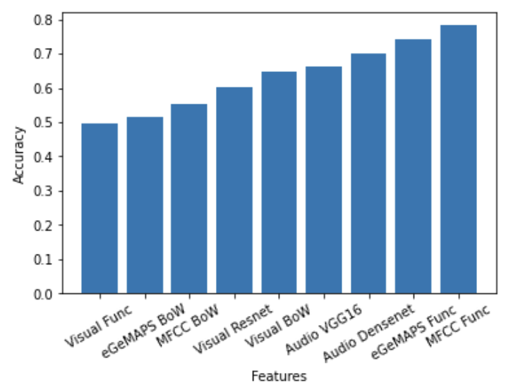 culture predictivity