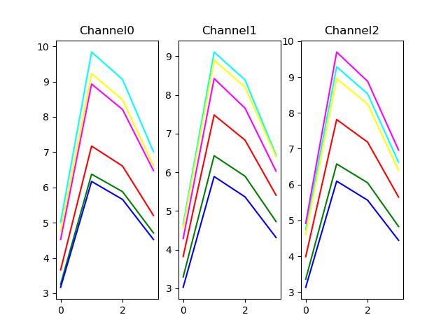 VRCP_mean_delta