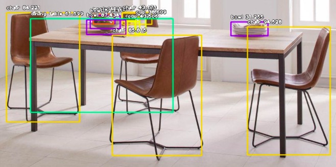 object detection output