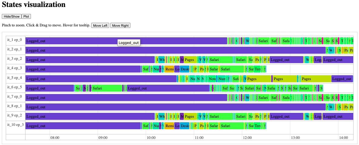 computer usage states